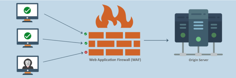 Web Application Firewall(WAF) nima? u saytni kiberxujumlardan ximoya qila oladimi?